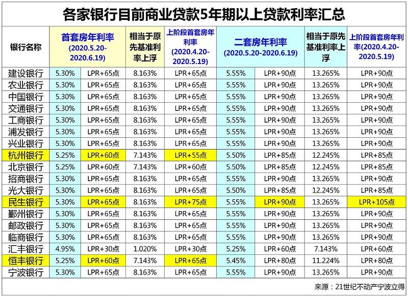 河北1房子抵押贷款的攻略与注意事项